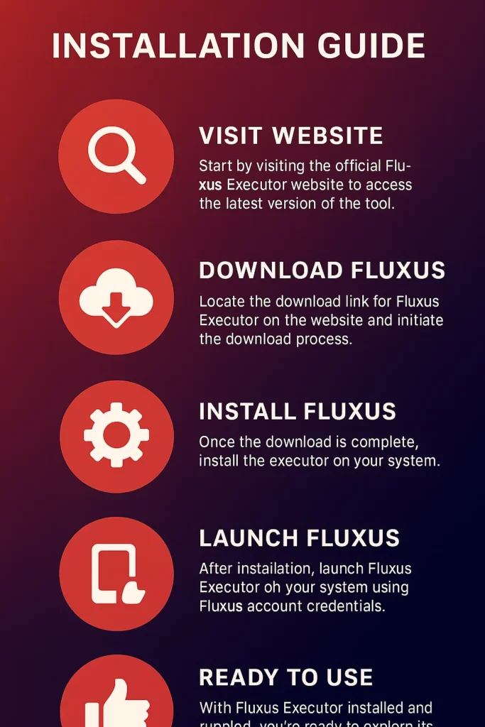 Downloading guid foe Fluxus executor